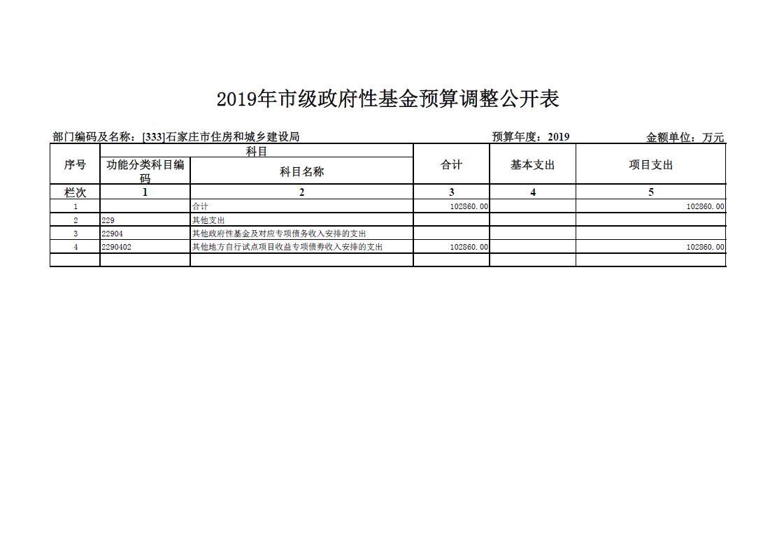 德信