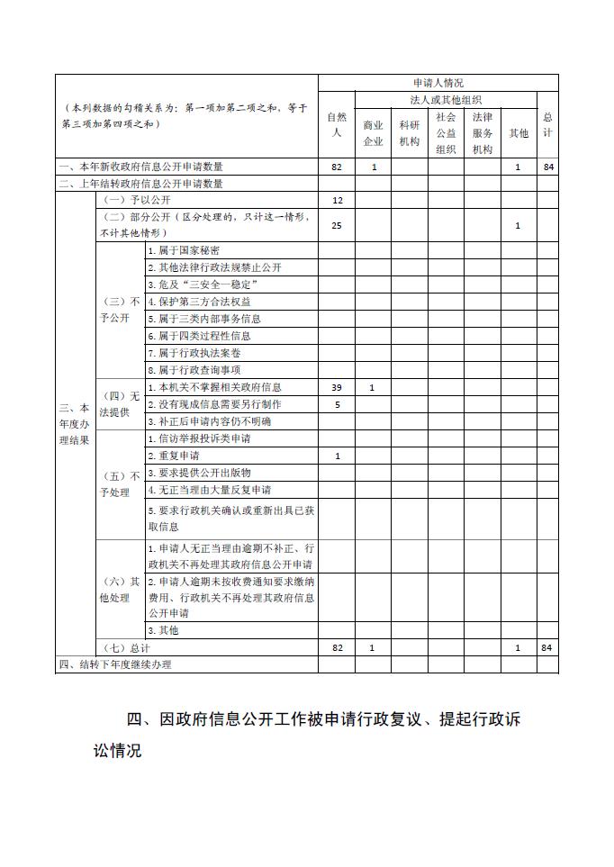 德信