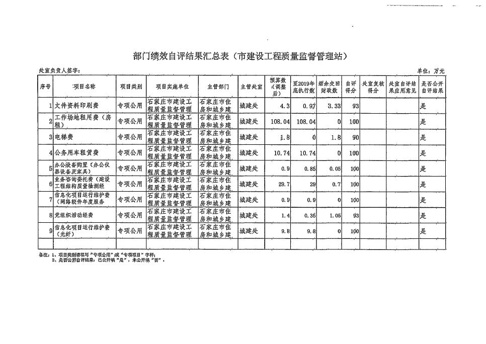 德信