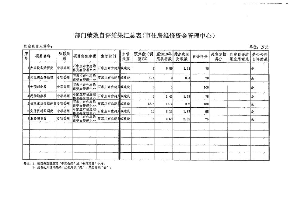 德信