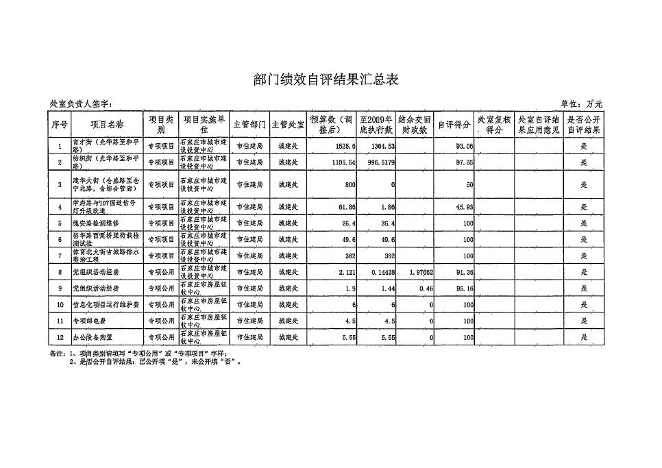 德信