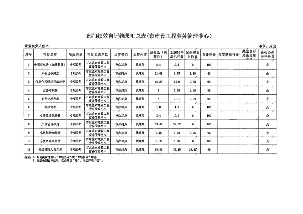 德信