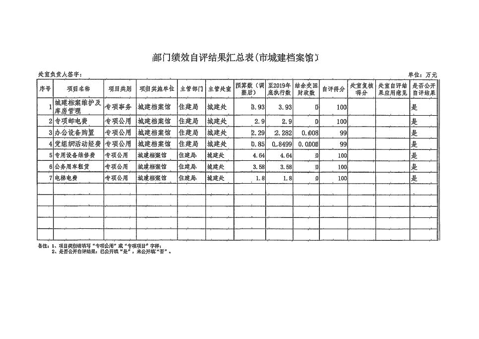 德信