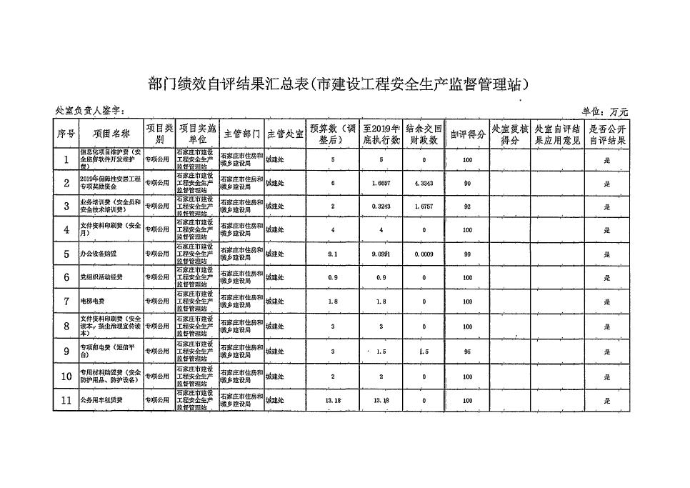 德信