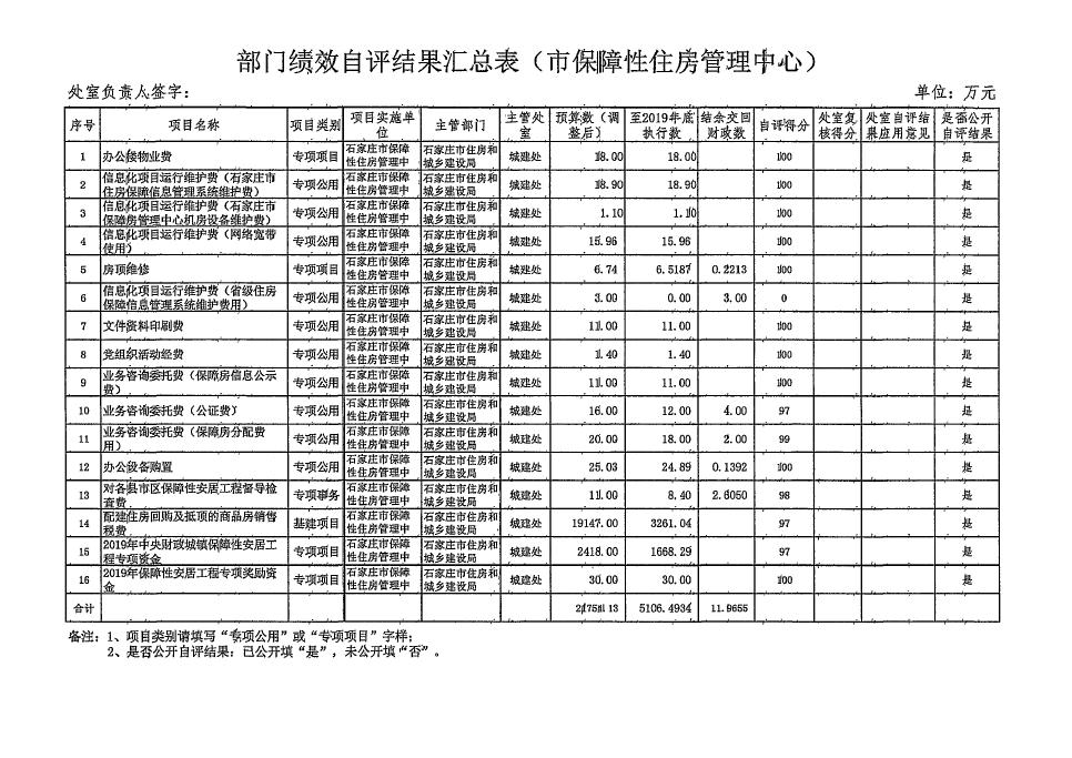 德信
