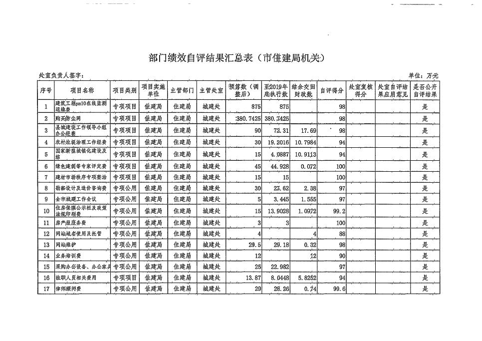 德信