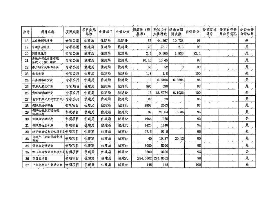 德信