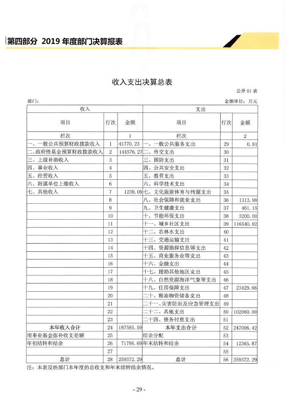 德信